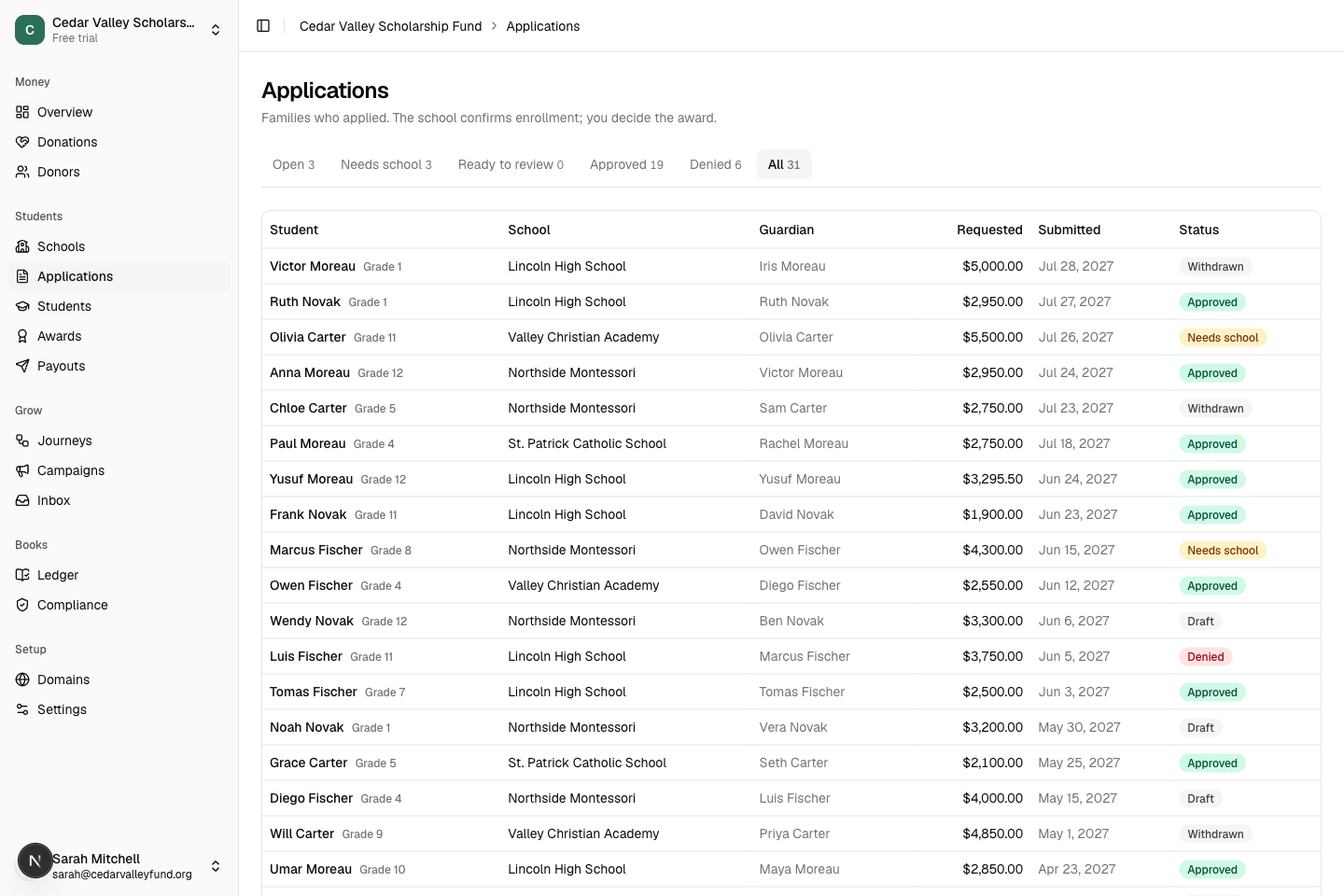The applications queue: families who applied, the school each attends, amounts requested, and award status.